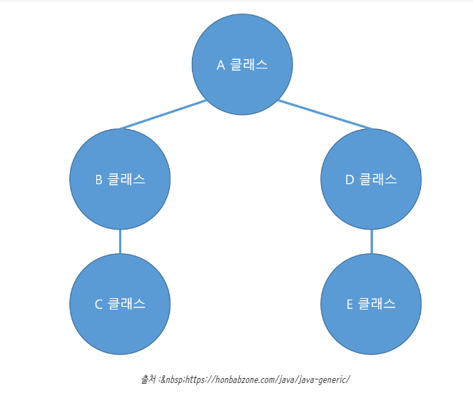 https://blog.kakaocdn.net/dna/pxGul/btr1lvrx5IJ/AAAAAAAAAAAAAAAAAAAAADPiJemwTtg5r8afyW2R-q82Y-vZpGYC4n3AR8sKsghg/img.png?credential=yqXZFxpELC7KVnFOS48ylbz2pIh7yKj8&expires=1753973999&allow_ip=&allow_referer=&signature=1m56Nw2Ecu2PWfSF%2BkXGYRwSZ7c%3D