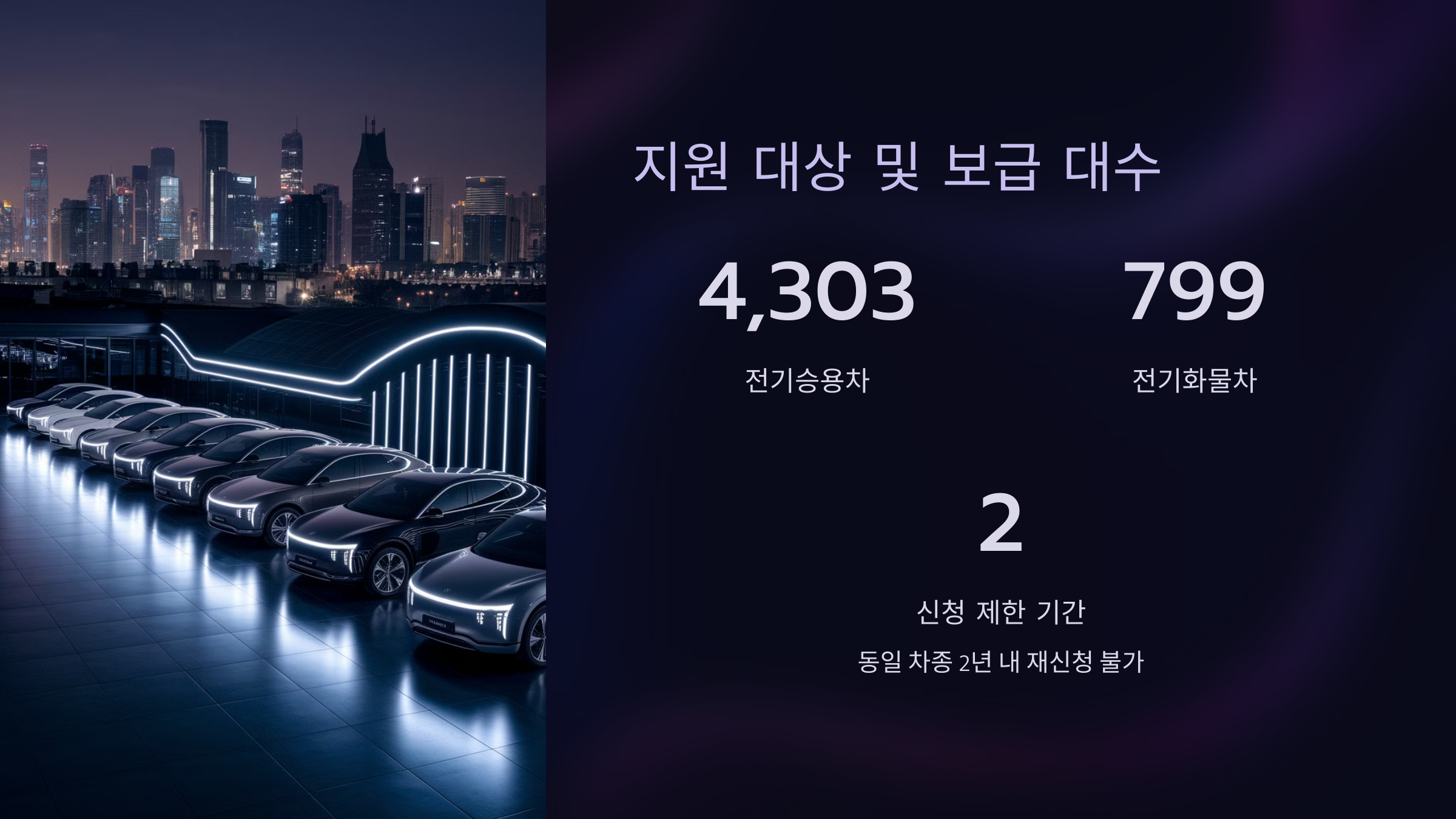 지원 대상 및 보급 대수