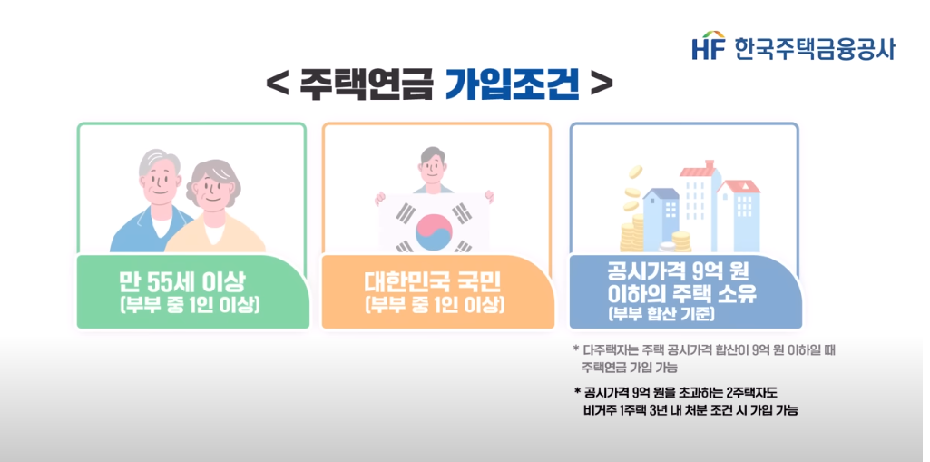 주택연금