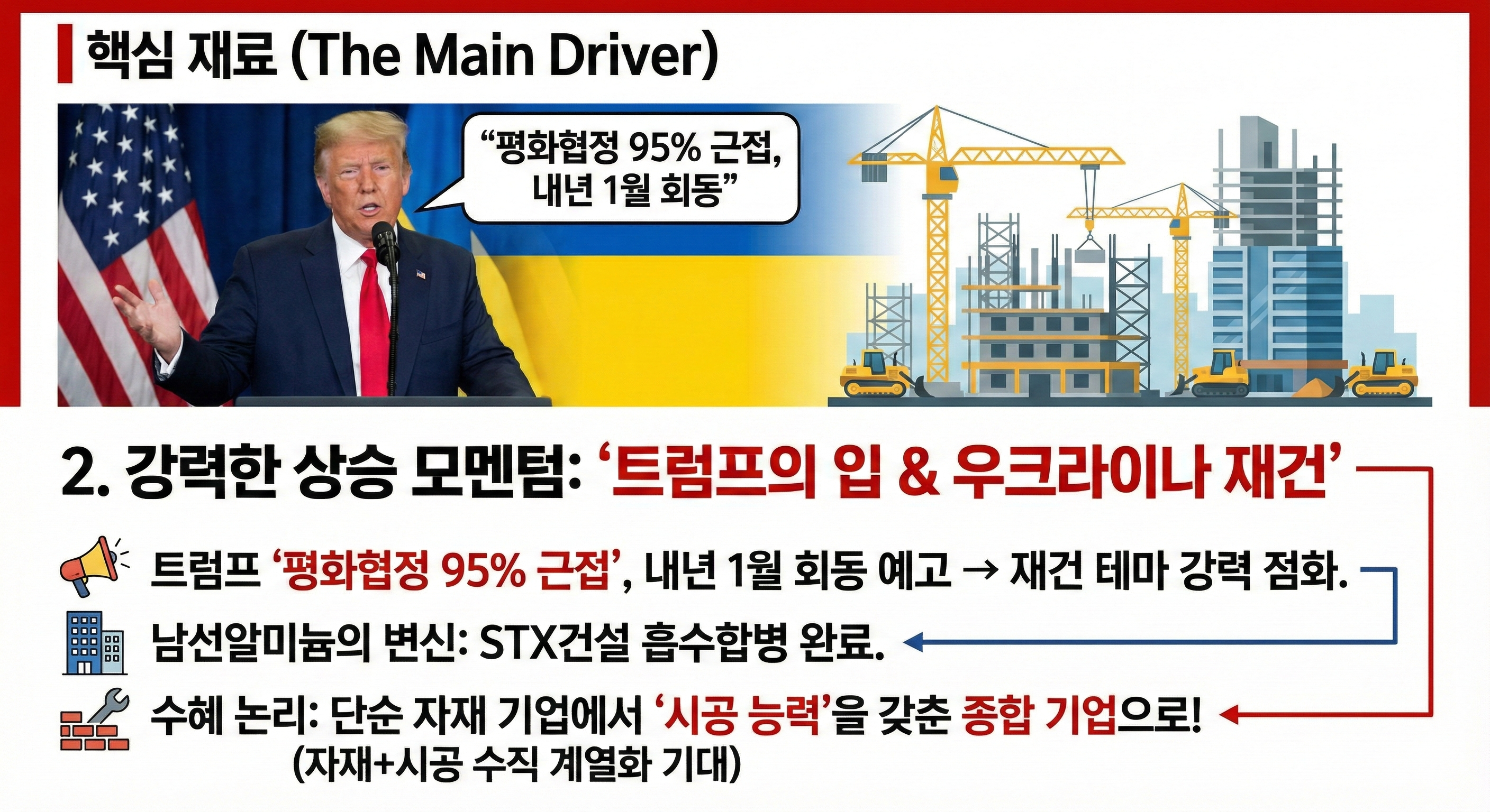남선알미늄-주가-전망:-우크라이나-재건