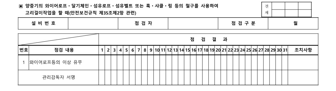 양중기 와이어로프 달기체인 섬유로프 섬유벨트 훅 샤클 링 작업시작 전 점검표