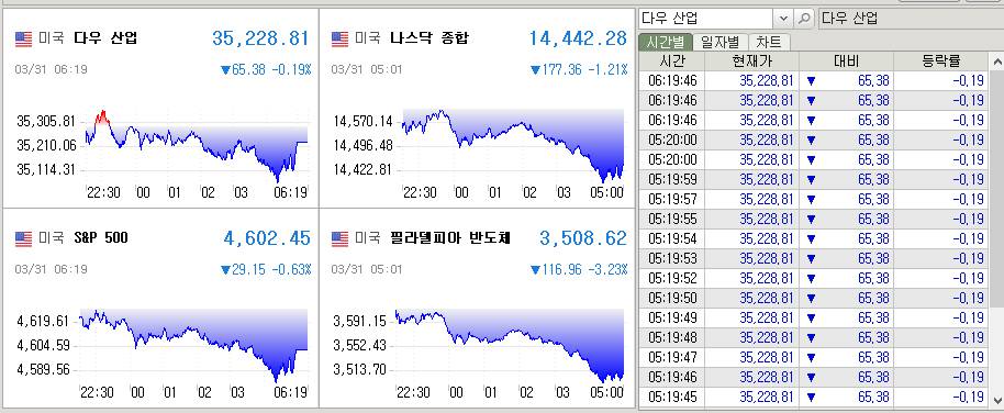 미국증시