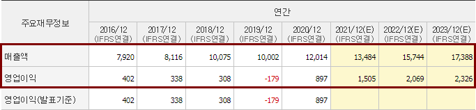 심텍-실적