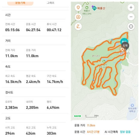 골프장 경험담 포천 참밸리cc 자연 속에서 즐기는 전략적 라운드의 매력