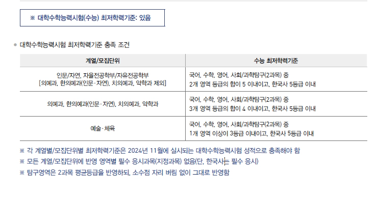 경희대 지역균형전형 최저