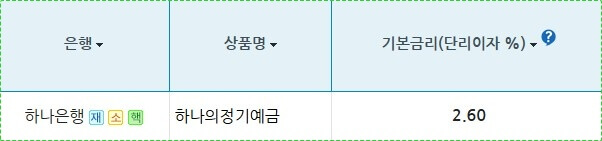 하나은행 정기예금 금리