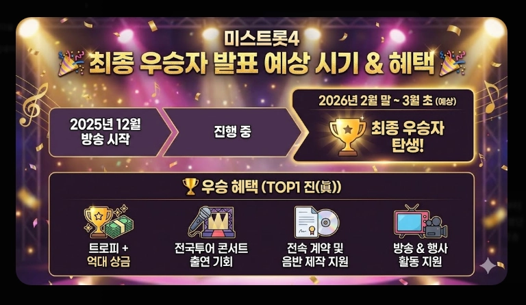 미스트롯4 본선진출자 상세 정보