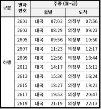교외선-의정부대곡평일시간표