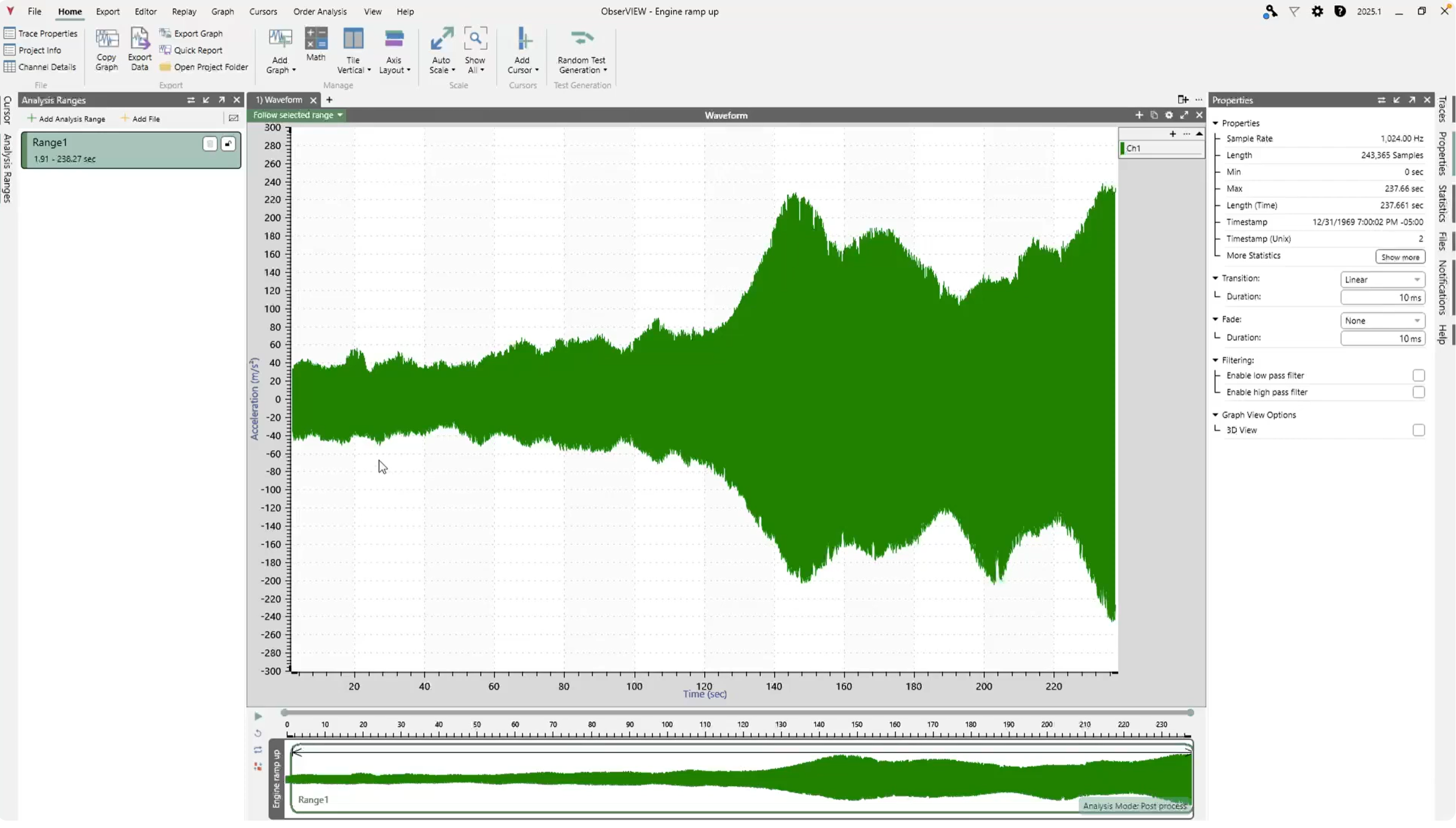 ObserVIEW, 사인진동이 포함된 모터 진동 측정 값, 팜테크, FAMTECH