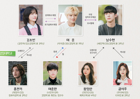 멀리서보면푸른봄_인물관계도