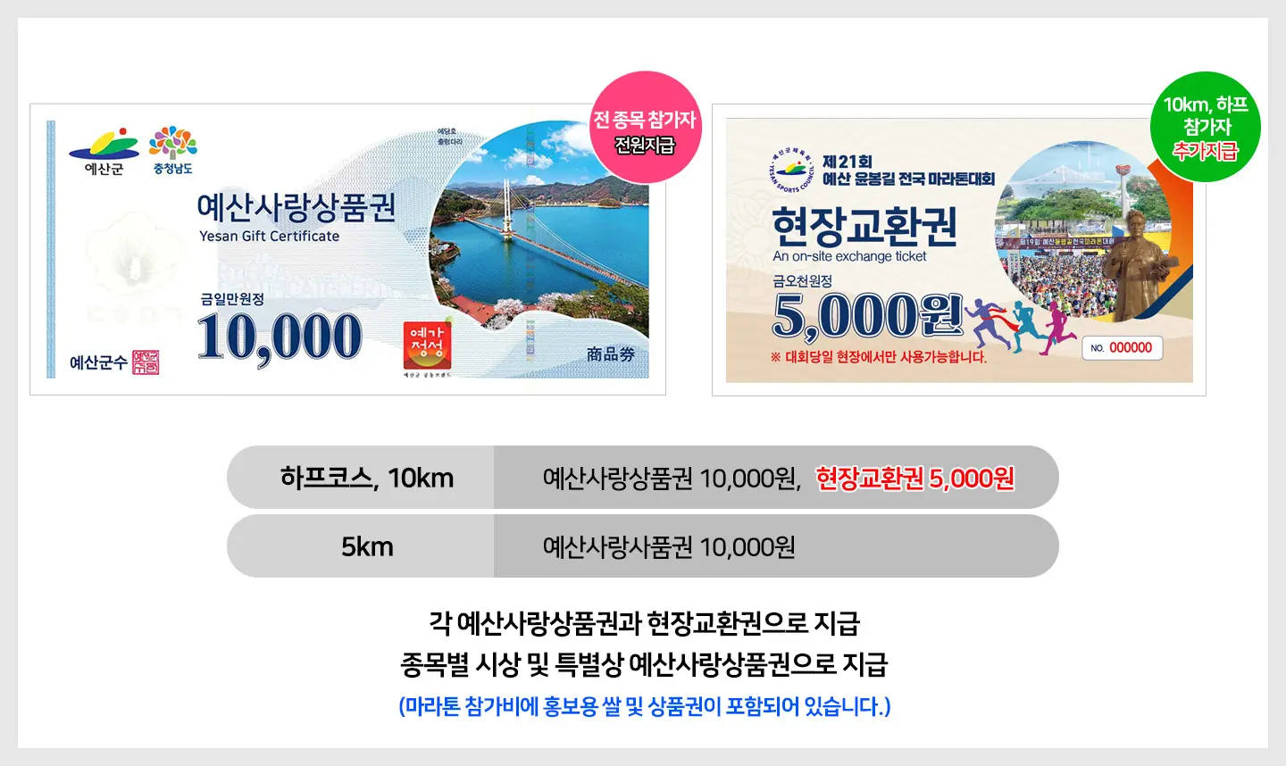 제21회-예산윤봉길전국마라톤-상품권