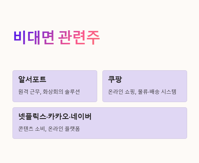 비대면 관련주 텍스트 설명