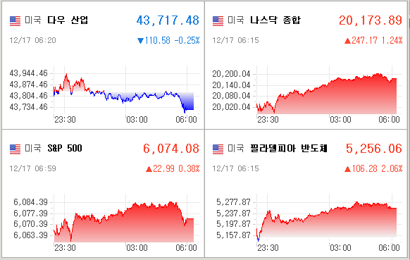 미국증시