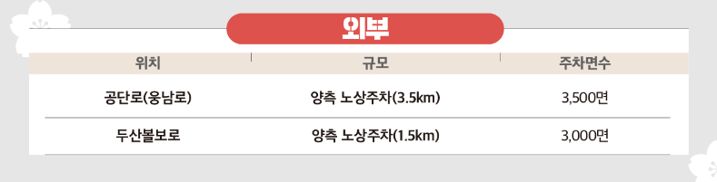 진해군항제-외부-주차장-사진