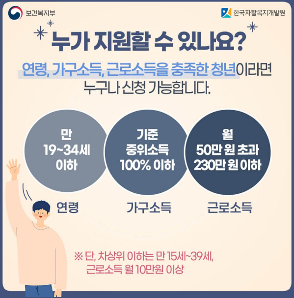 청년내일저축계좌 신청 알아보기 (출처 : 보건복지부)