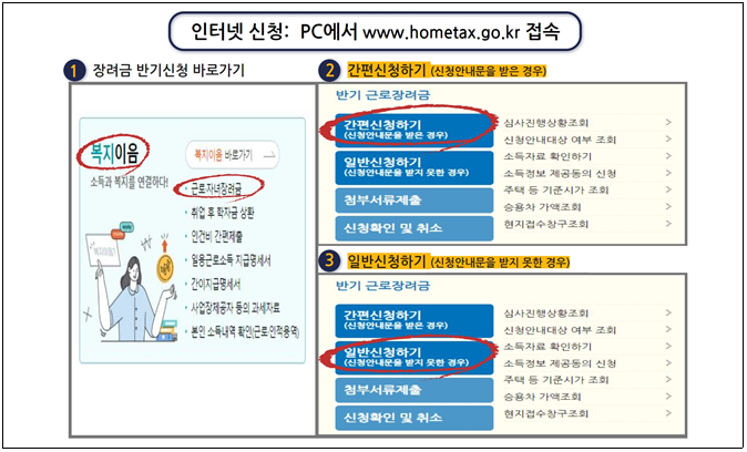하반기 근로장려금 신청 방법 설명 이미지