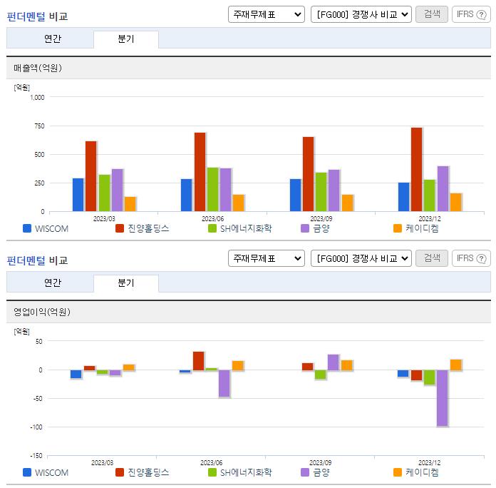 WISCOM_업종분석