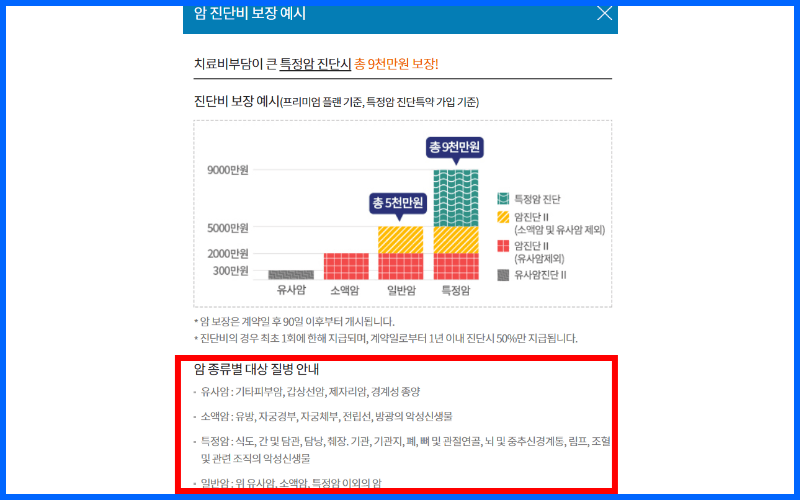 삼성화재-암보험-질병구분