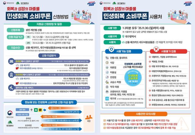 민생회복 지원금 2차