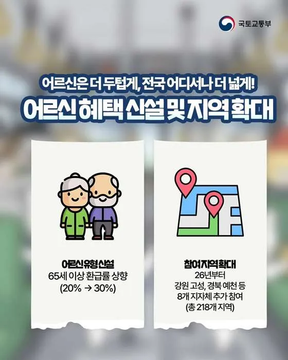 2026년 무제한 교통카드 K-패스 모두의카드 교통비 일반국민&amp;#44; 청년&amp;#44;2자녀&amp;#44;어르신&amp;#44; 3자녀 이상&amp;#44;저소득 환급금액