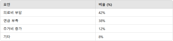 건강보험과 은퇴 준비: 필수 가이드 &amp; 심층 분석