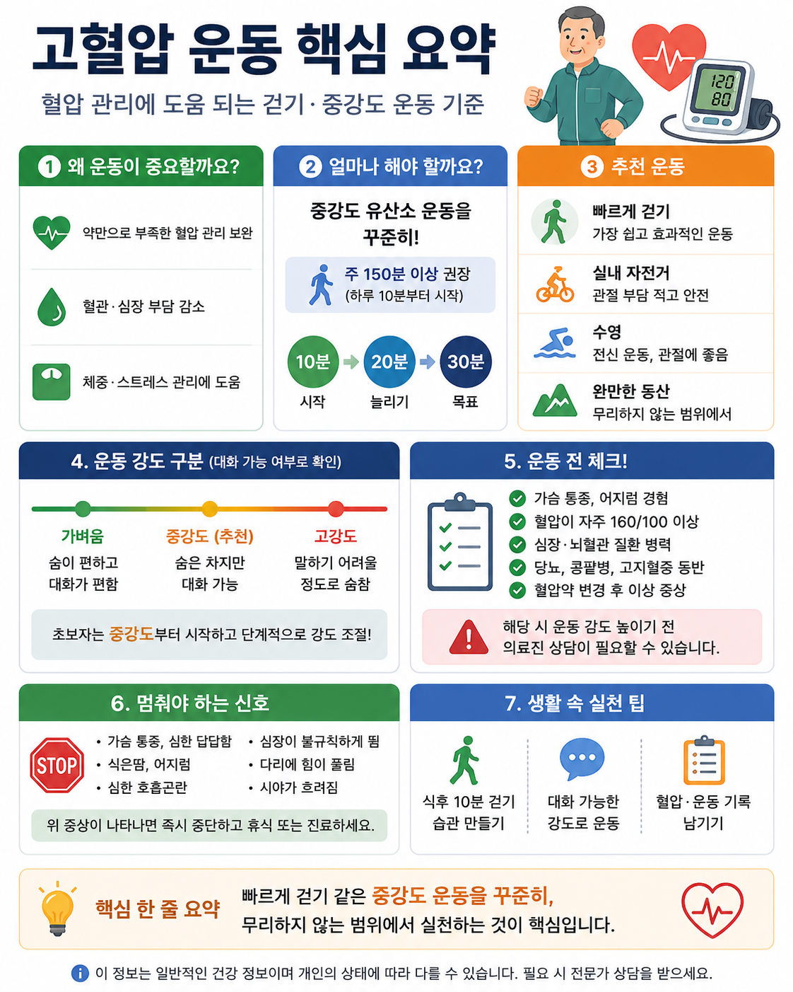 고혈압 환자 운동법|걷기부터 고강도 운동까지 안전하게 시작하는 방법