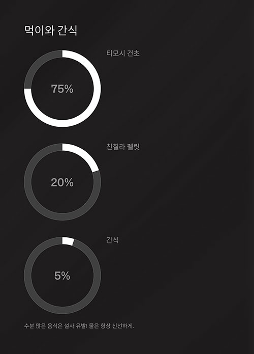 먹이와 간식, 무엇을 어떻게 줘야 할까?