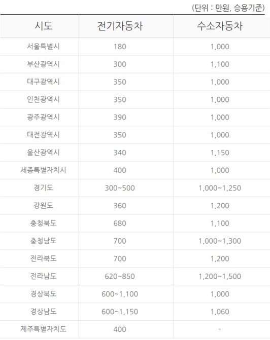 EV9 사전예약 신청방법