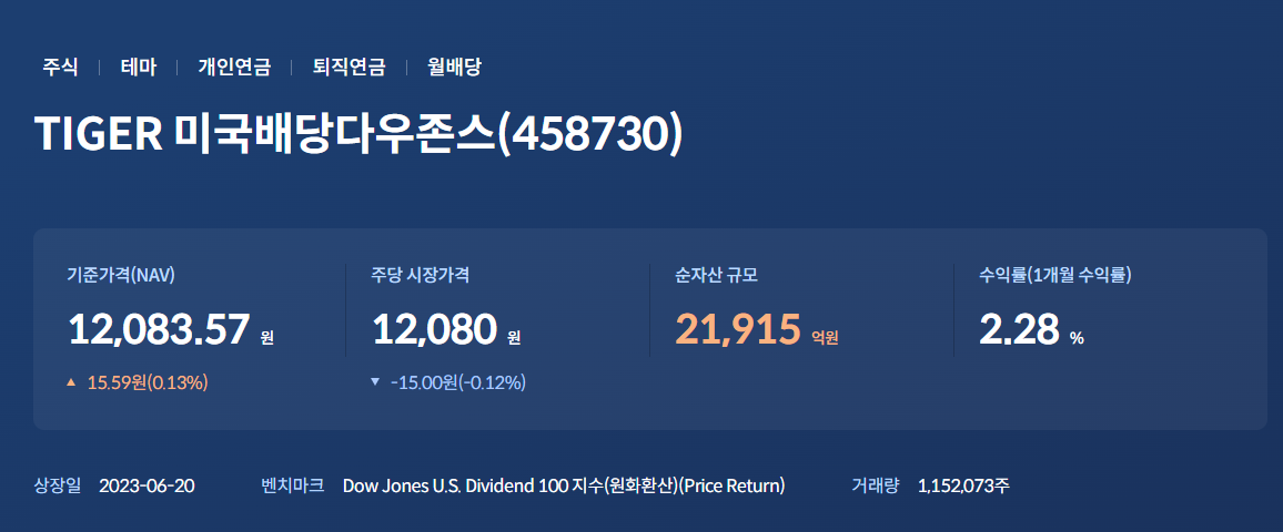 TIGER 미국배당다운존스 안내