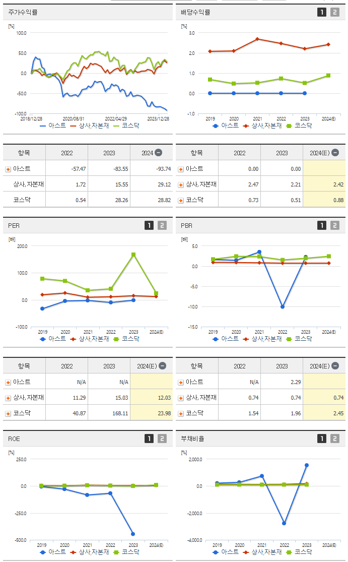 아스트_섹터분석