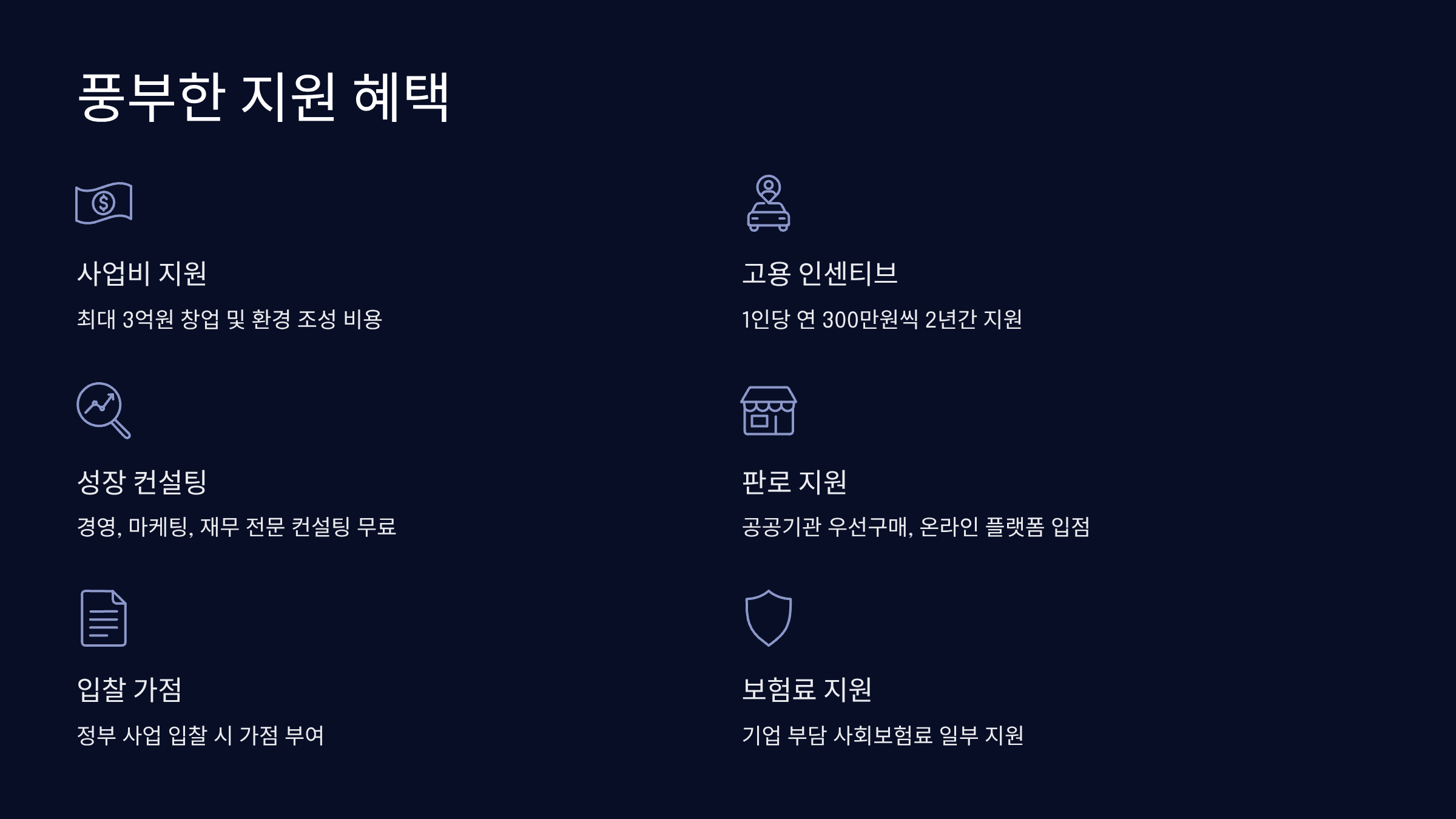 지원 내용과 혜택 상세 안내