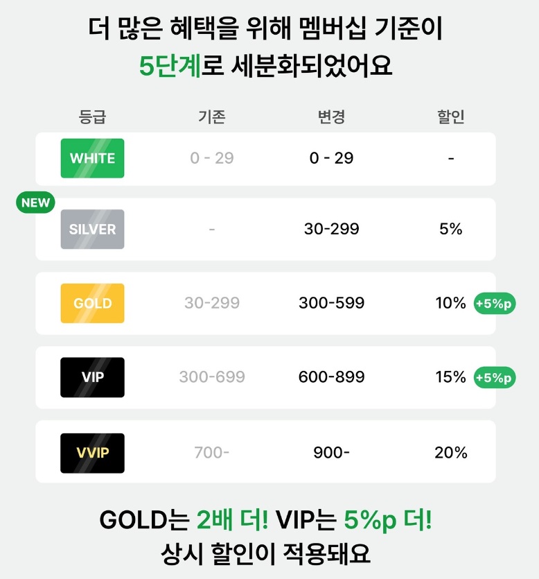 지쿠 멤버십 혜택 안내