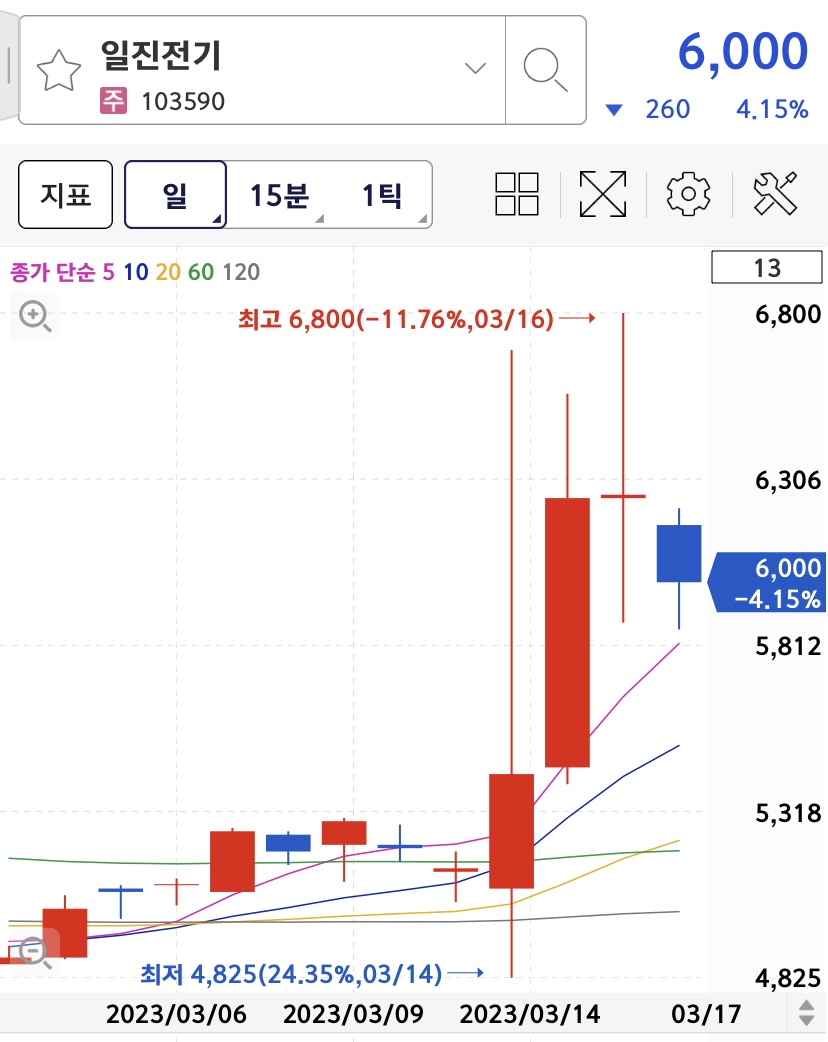 일진전기 주식