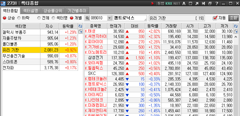 왼쪽은 업종 현황판으로 빨간색은 상승 파란색은 하락으로 표기 왼쪽은 동종업계를 나열해서 보여주는 그림