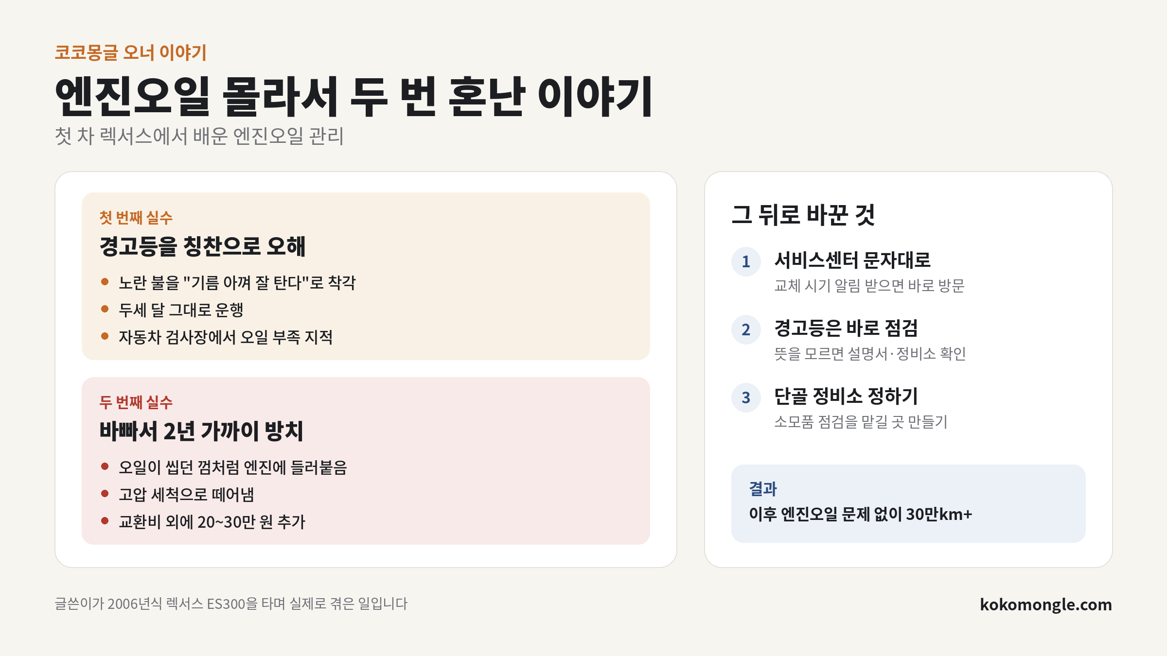 첫 차 렉서스에서 엔진오일 교체를 몰라 겪은 두 번의 실수와 그 뒤로 바꾼 관리 방법