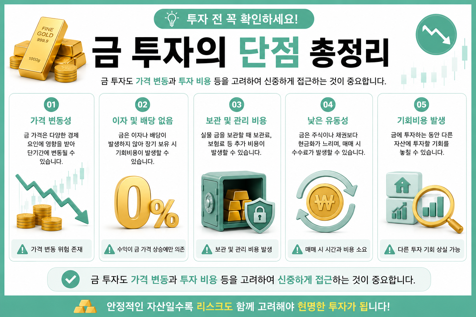 금 투자의 단점을 설명한 인포그래픽