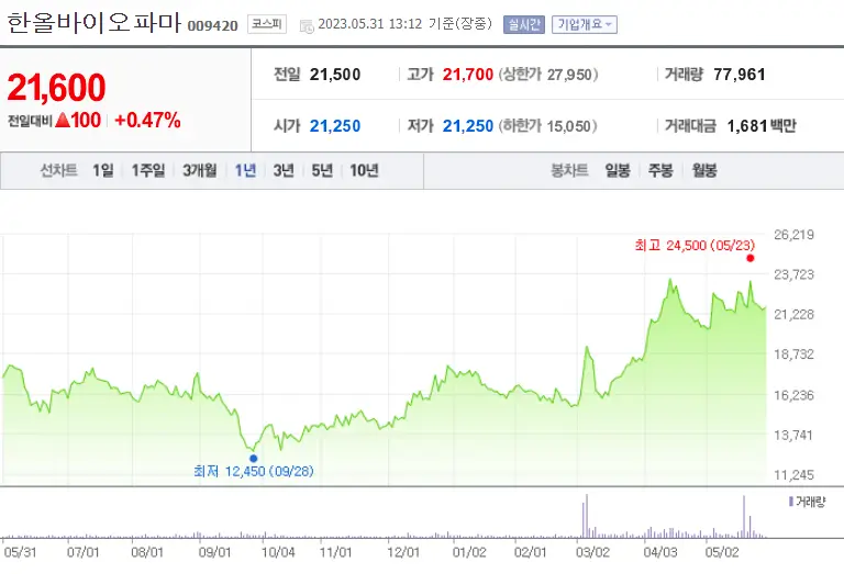 한올바이오파마_009420