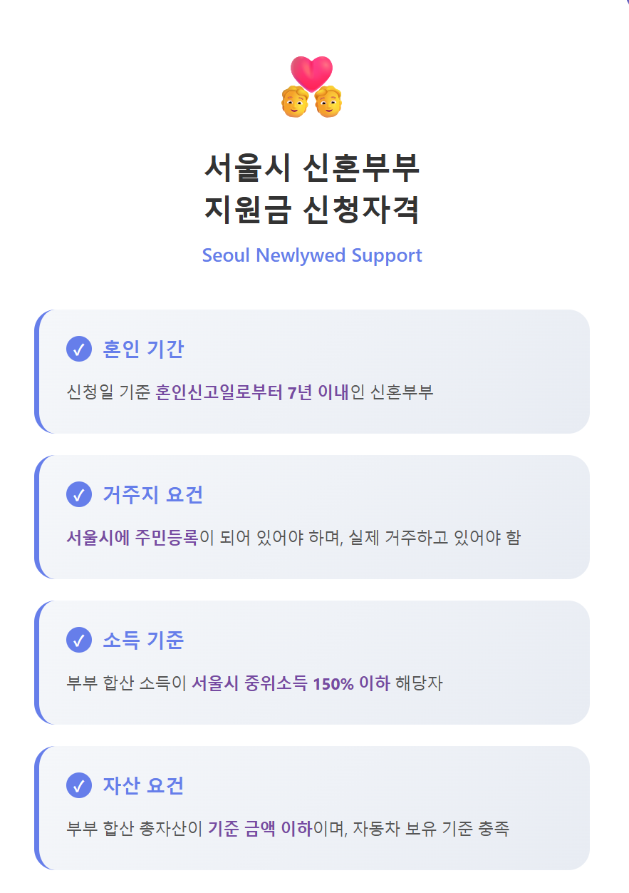 서울시-신혼부부-100만원-지원금