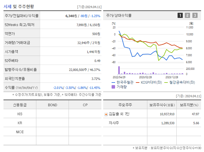 한국주철관_기업개요