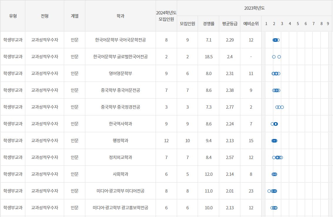 학생부교과