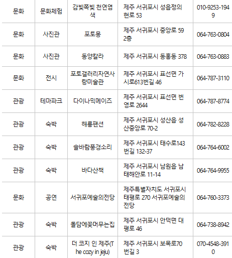 제주 서귀포 문화누리카드 사용처