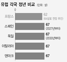 프랑스 연금개혁: 배경