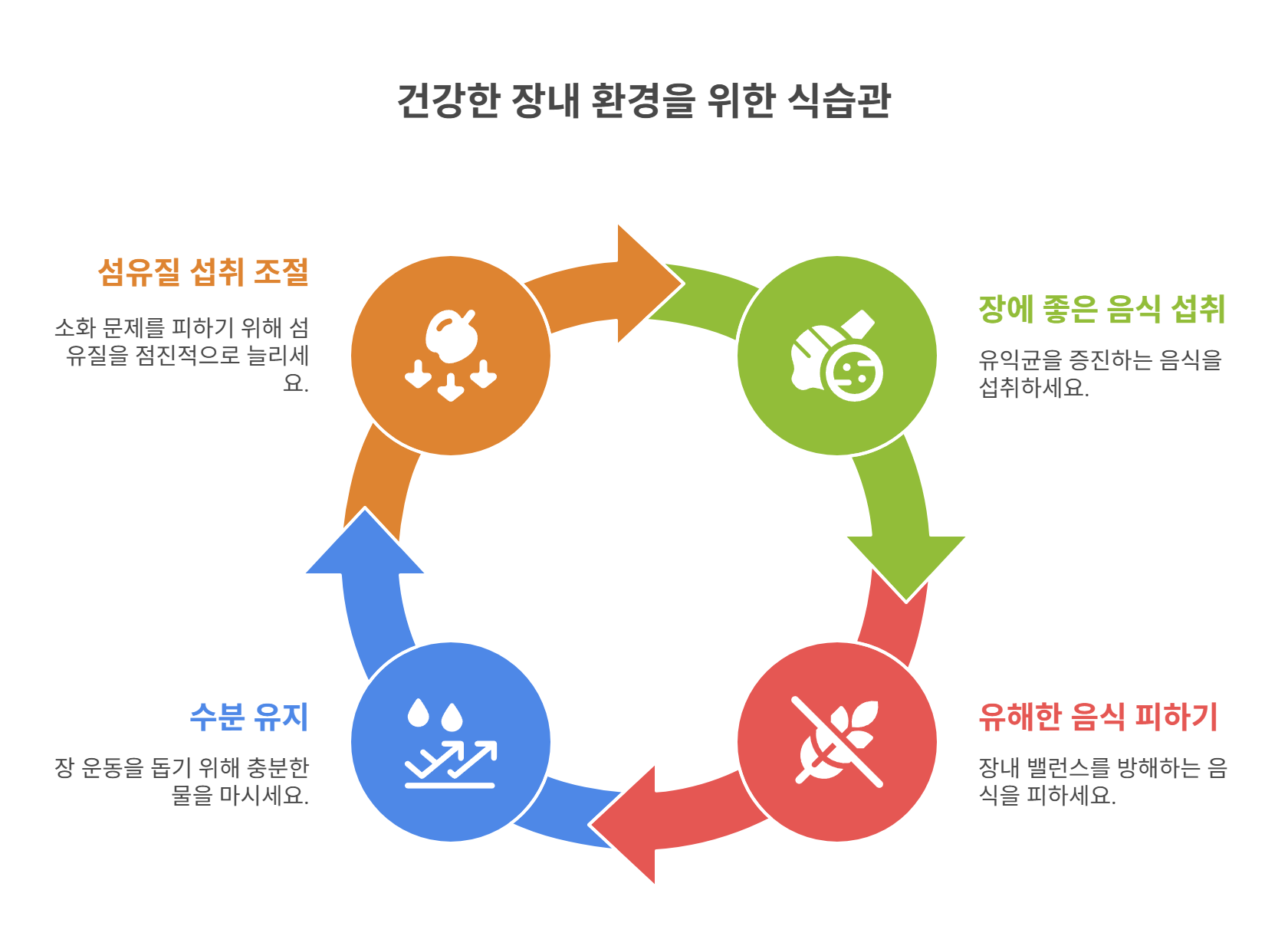 건강한 장내 환경을 위한 식습관