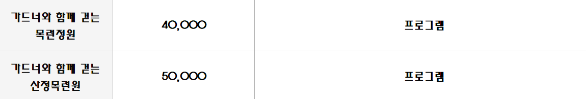 천리포수목원 목련축제