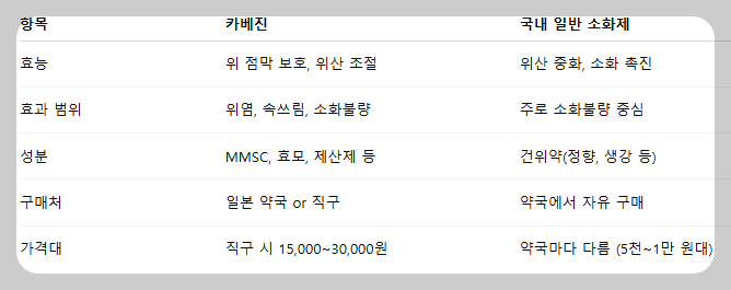 카베진