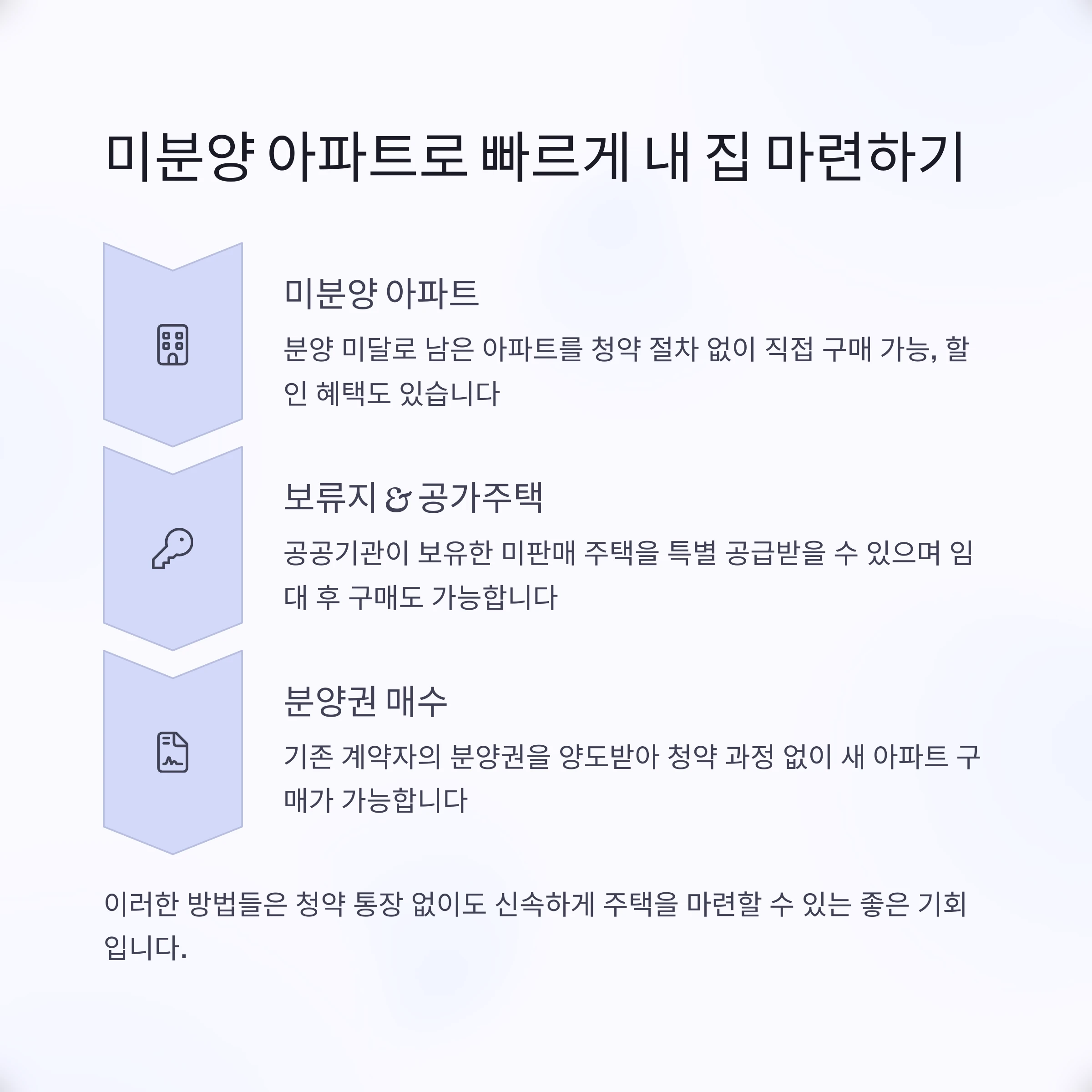 미분양-아파트