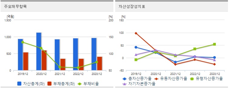 빅텍 재무지표