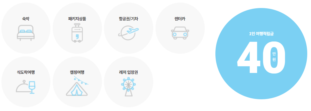 2024 근로자휴가지원사업