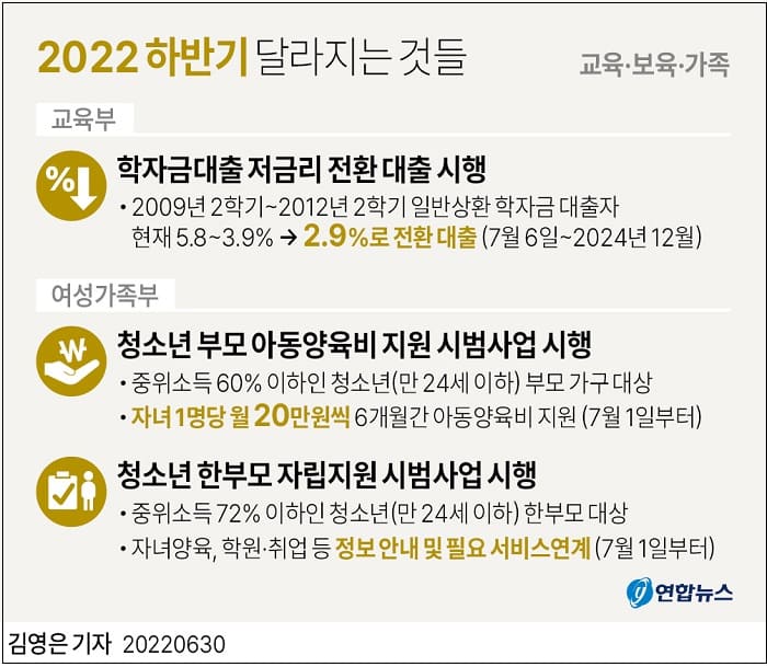 37개 정부 기관 "2022년 하반기부터 이렇게 달라집니다"(1 of 3)