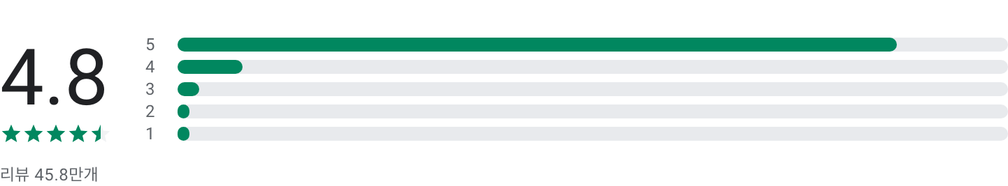 Star Walk 2 Ads+, 실시간으로 하늘의 별 찾기